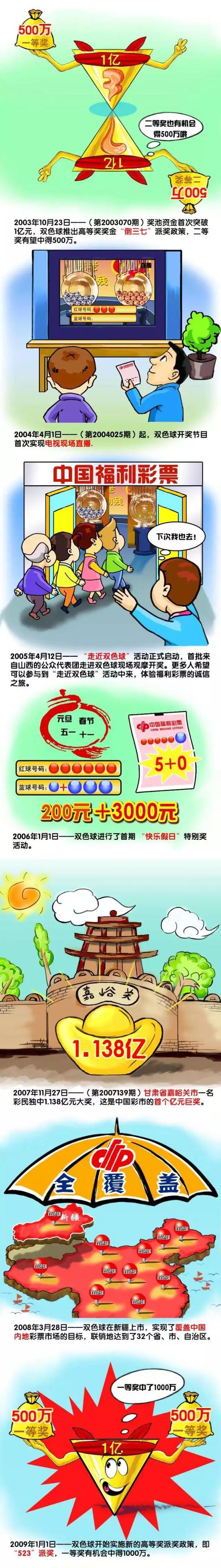 同时，10公斤的大容量，一次可清洗更多的衣物，提高清洗效率，让洗衣更轻松